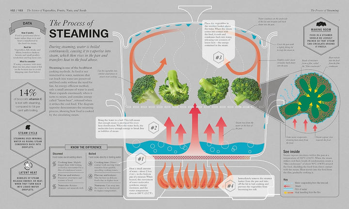 The Science of Cooking by Dr Stuart Farrimond | Every Question Answered to Perfect Your Cooking | Illustrated Hardcover Cookbook & Food Science Guide