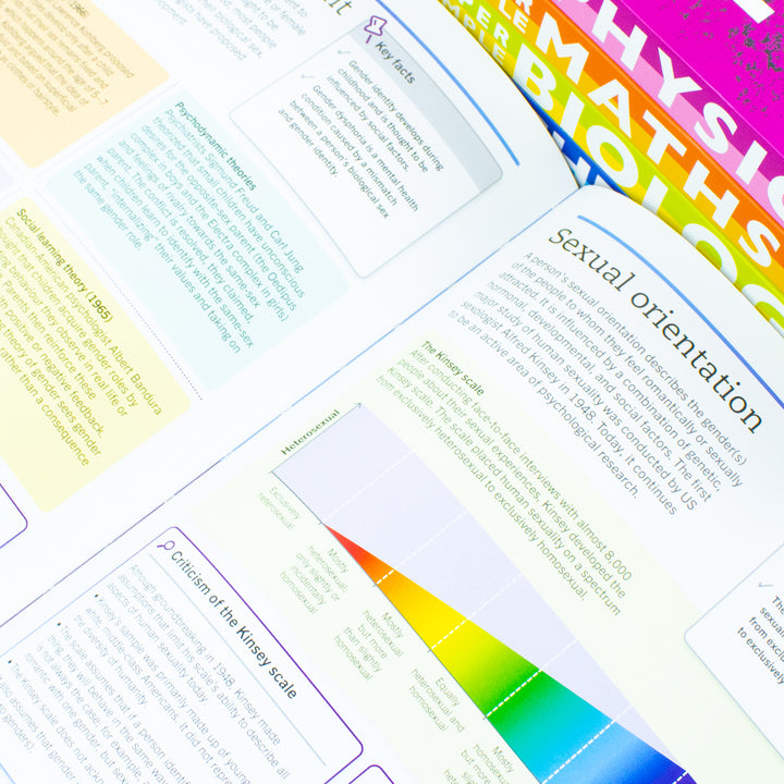 DK Super Simple Study Guide 5 Books Collection Set (Super Simple Maths, Chemistry, Physics, Biology, Psychology)