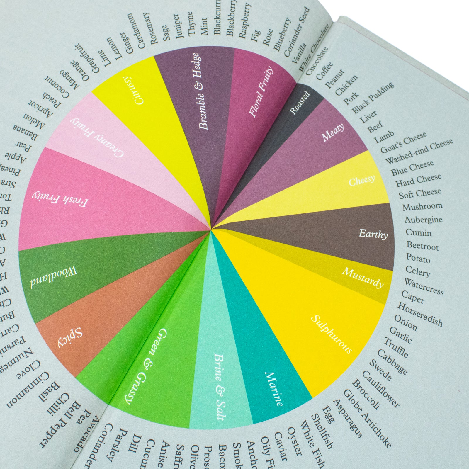 The Flavour Thesaurus, A Culinary Guide to Flavor Pairing and