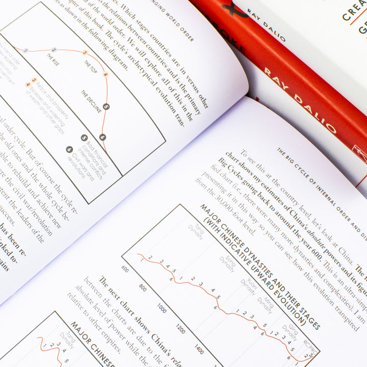 Ray Dalio 4 Book Set (Principles Your Guided Journal,How Countries Go Broke,The Changing World Order,Principles)