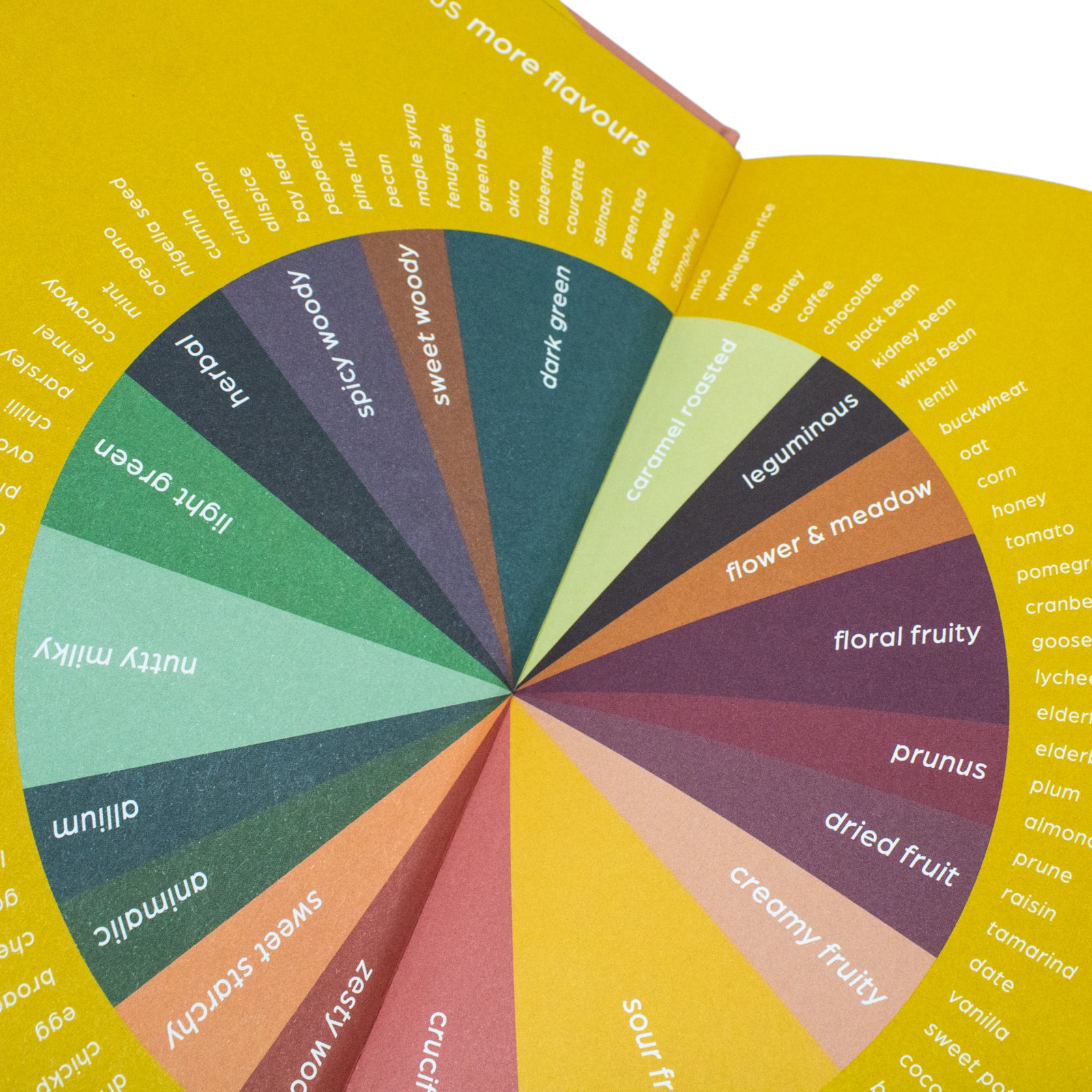 The Flavour Thesaurus, More Flavours, Plant-led Pairings, Recipes