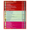 Usborne My Second Reading Library – 50 Paperback Books Box Set Collection (Red)| Engaging Children's Books for Learning, Fun & Reading Skills (Age 6+)